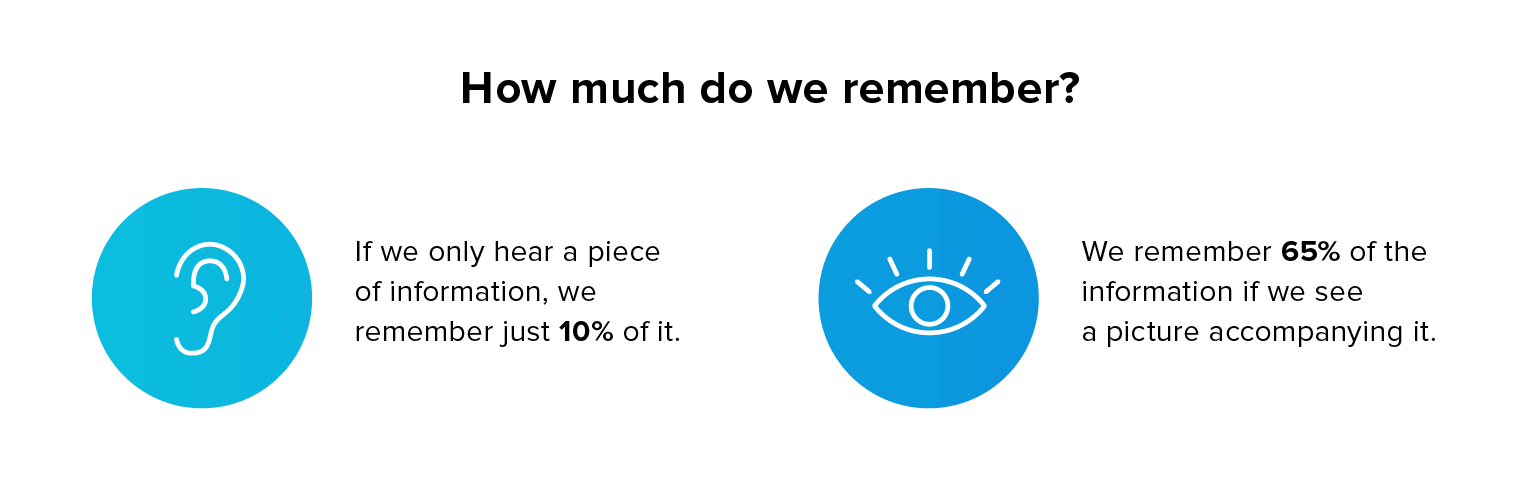 How much information do we remember