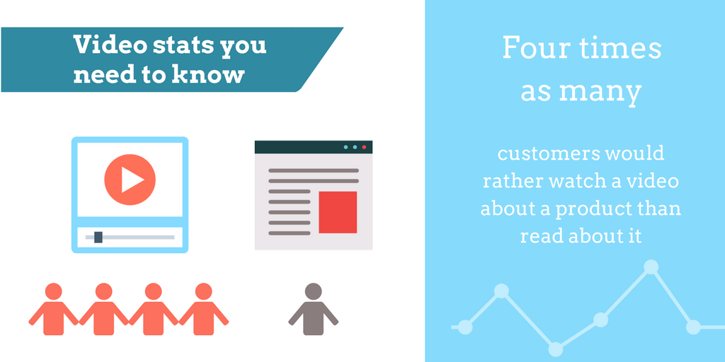 Marketing video stats