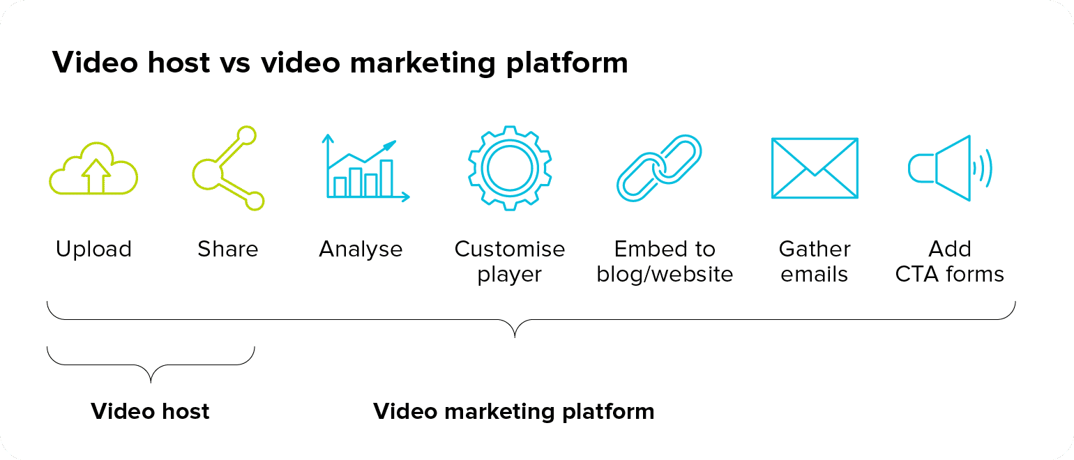 Video host vs video marketing platform