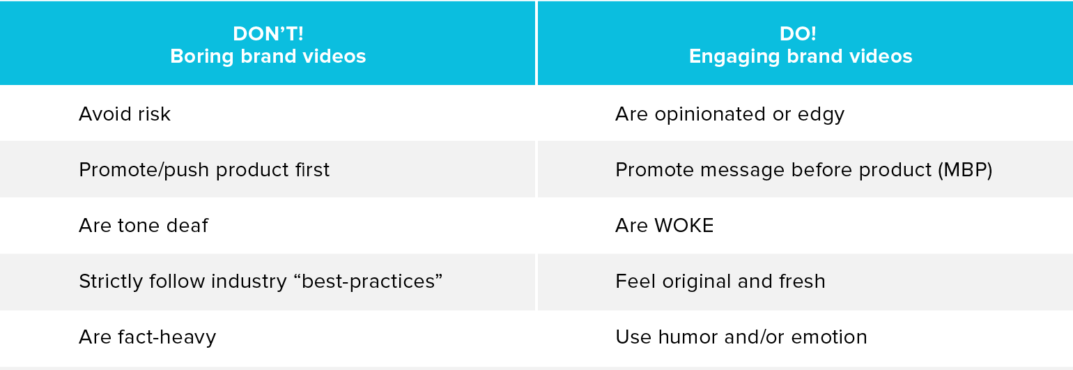 Dos and don'ts