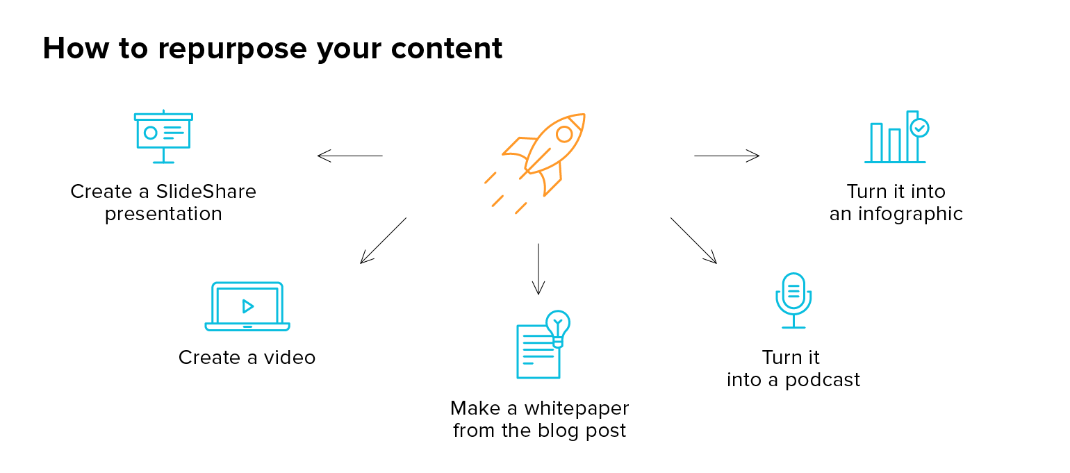 How to Repurpose Your Content