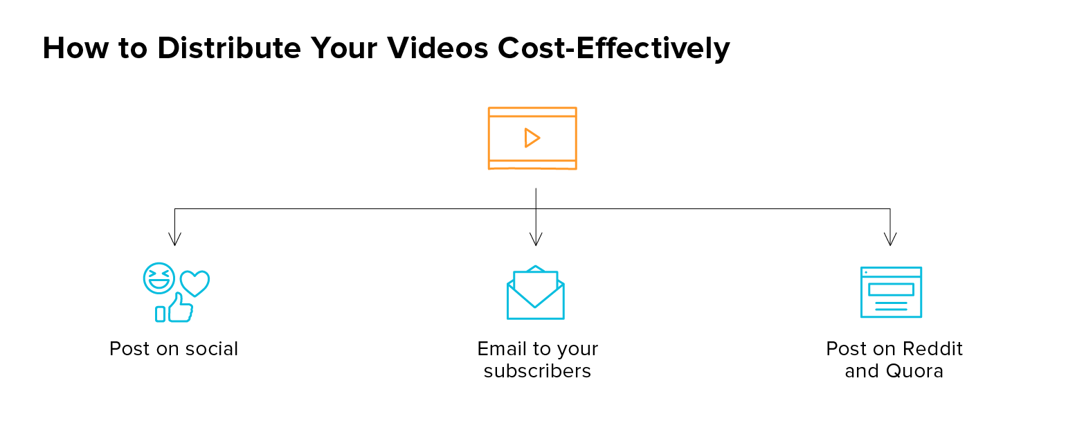 How to Distribute Videos Cost-Effectively