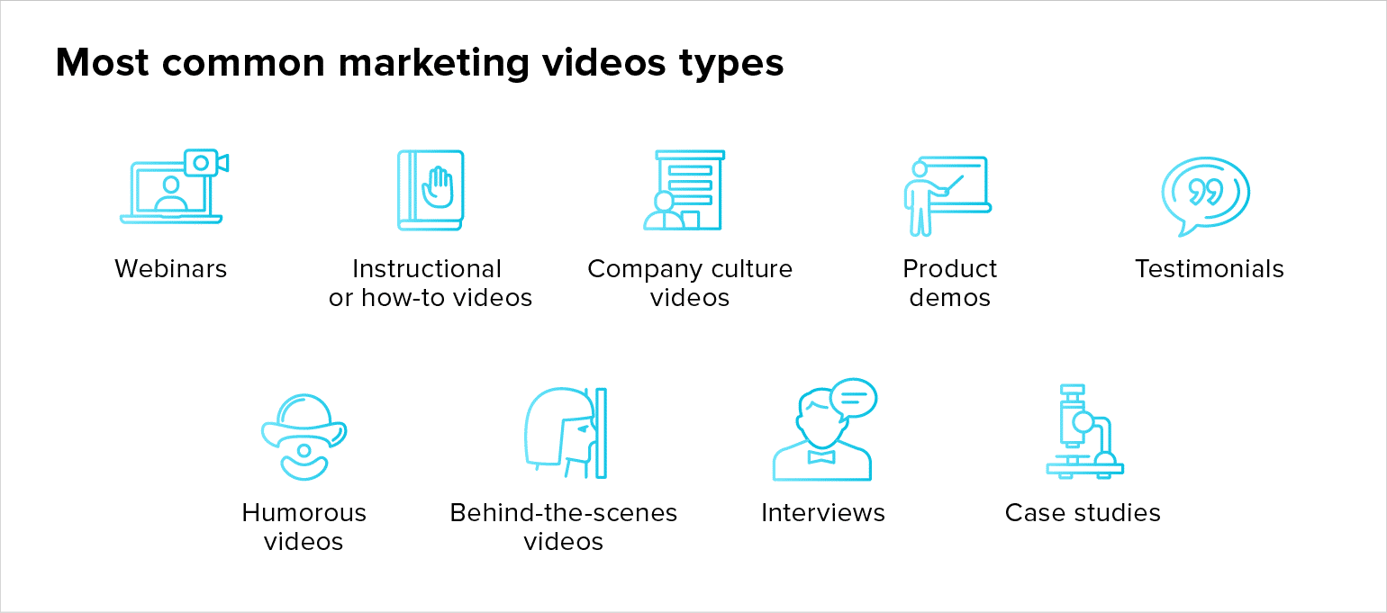 Common Marketing Video Types