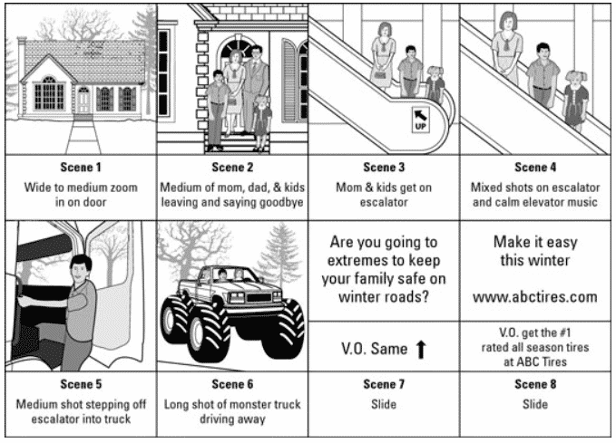 Eauction Campaign Storyboard By Nikita99891
