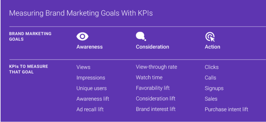 How to identify the right KPIs for video