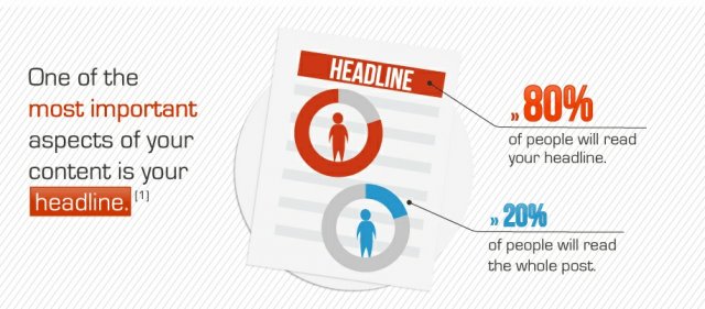 Headlines in blogs