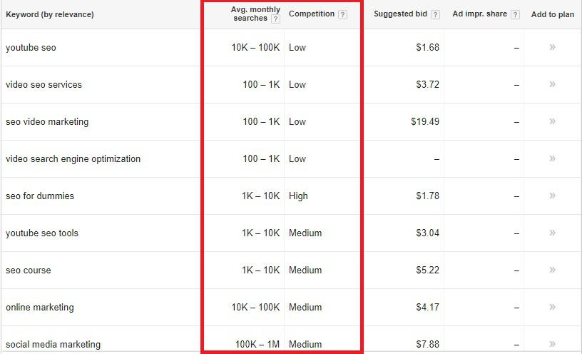 SEO optimization for video