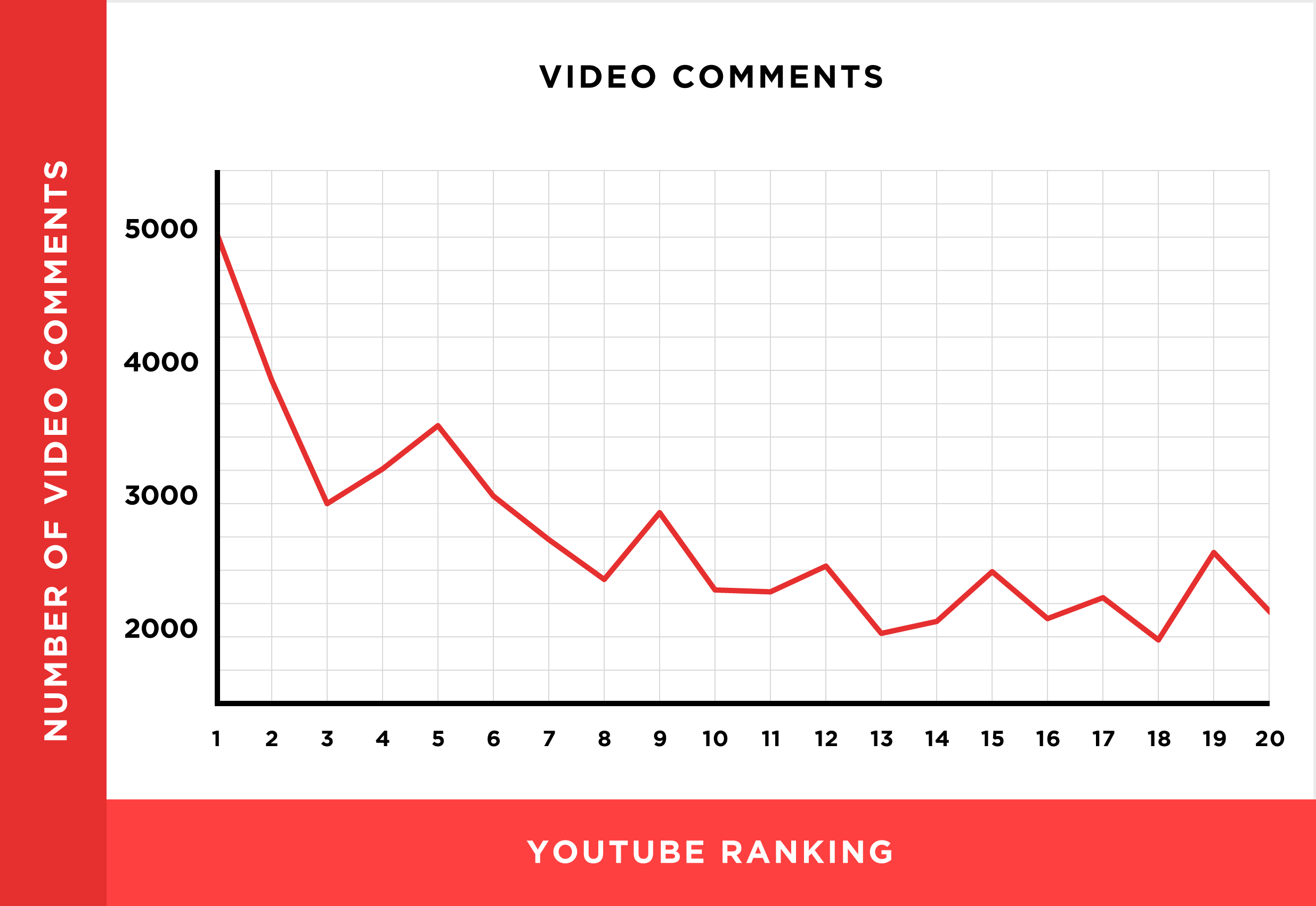 SEO for video. Number of video comments.