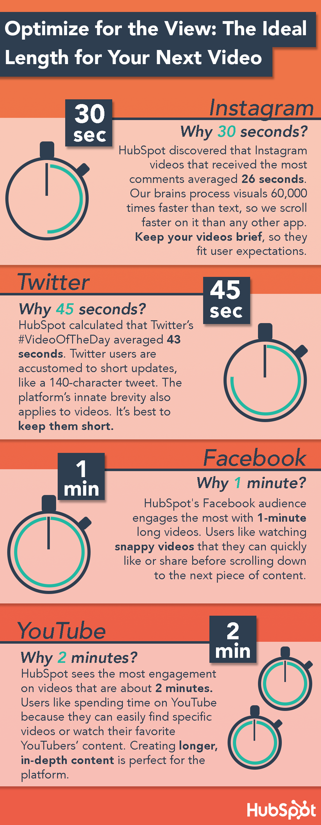 Ideal length for a video Infographic