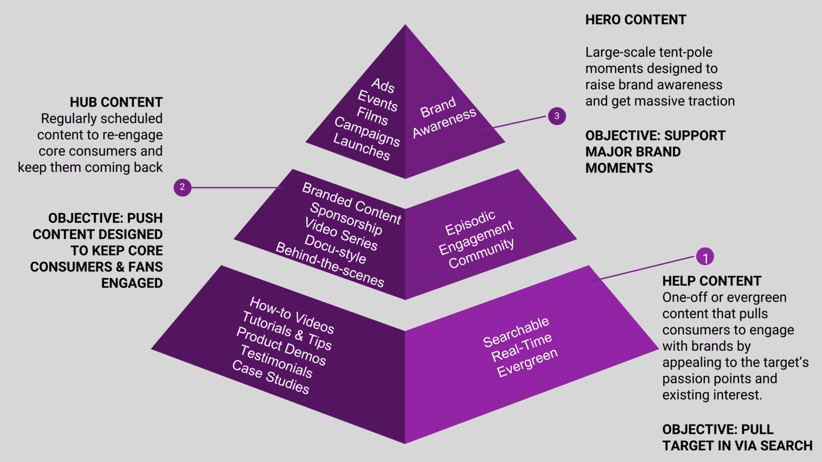 H3 Pyramid