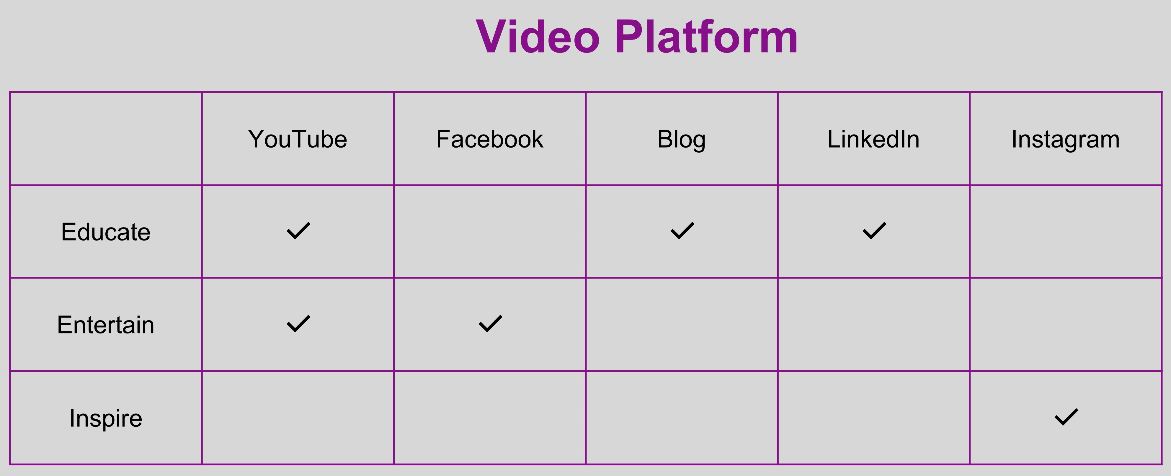 Video Platforms table