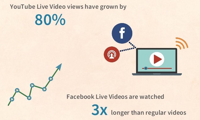 Live video statistics