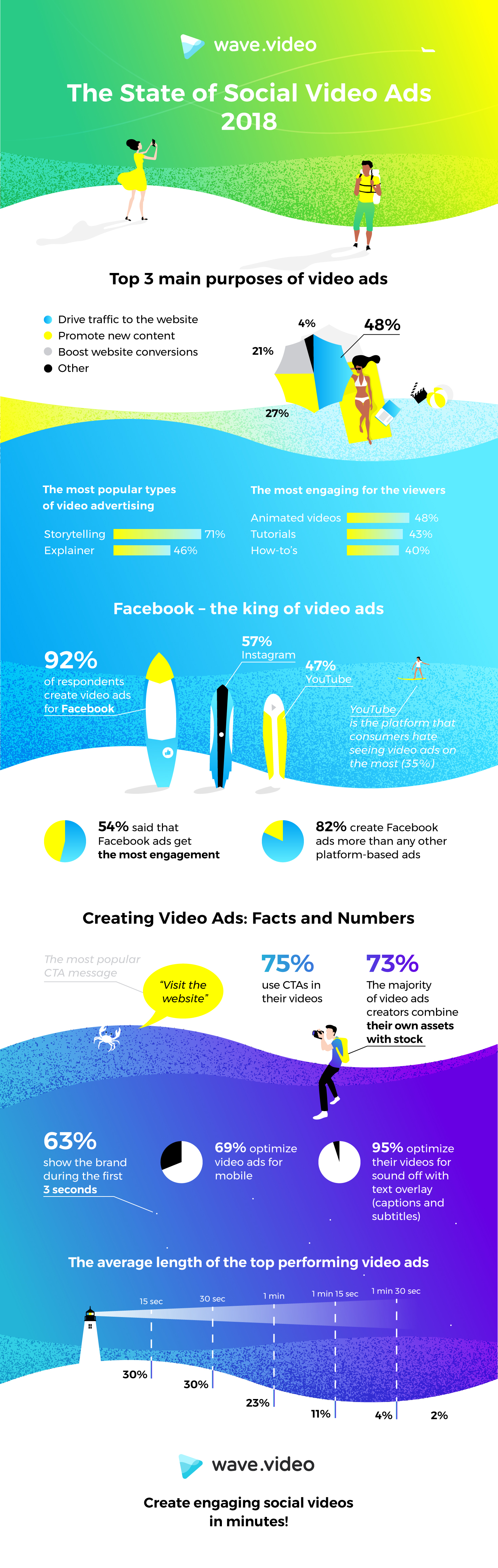 Creating the Perfect Video Ad on Social Media [Infographic]